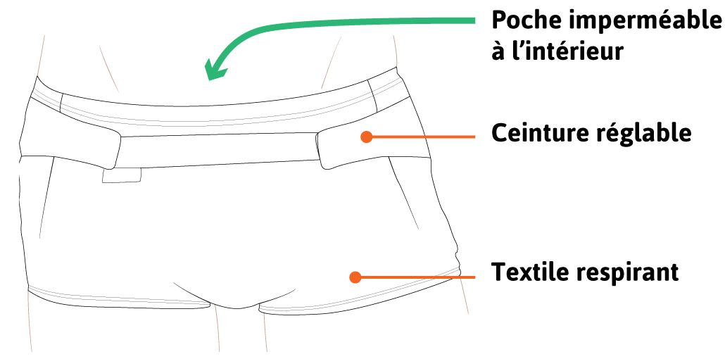 Choisir des sous-vêtements pour homme incontinent urinaire : le
